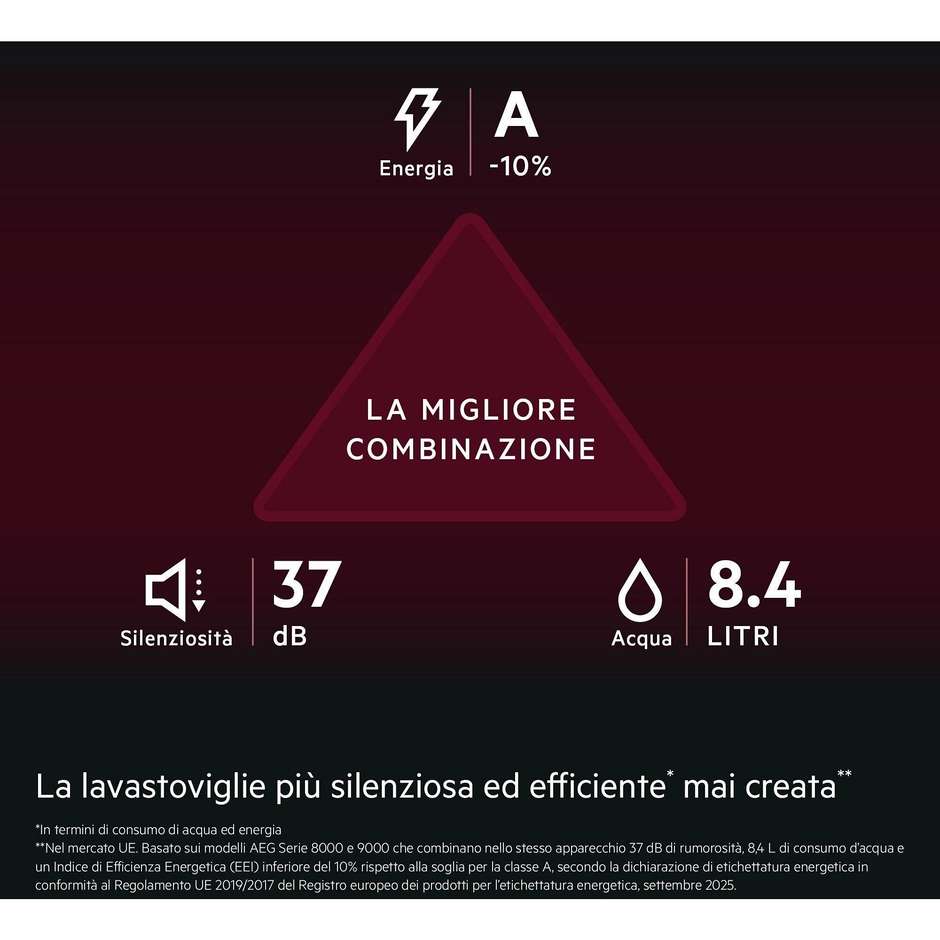 AEG GI9210X2TF Lavastoviglie da Incasso 60 cm 14 Coperti Classe A Wi-Fi