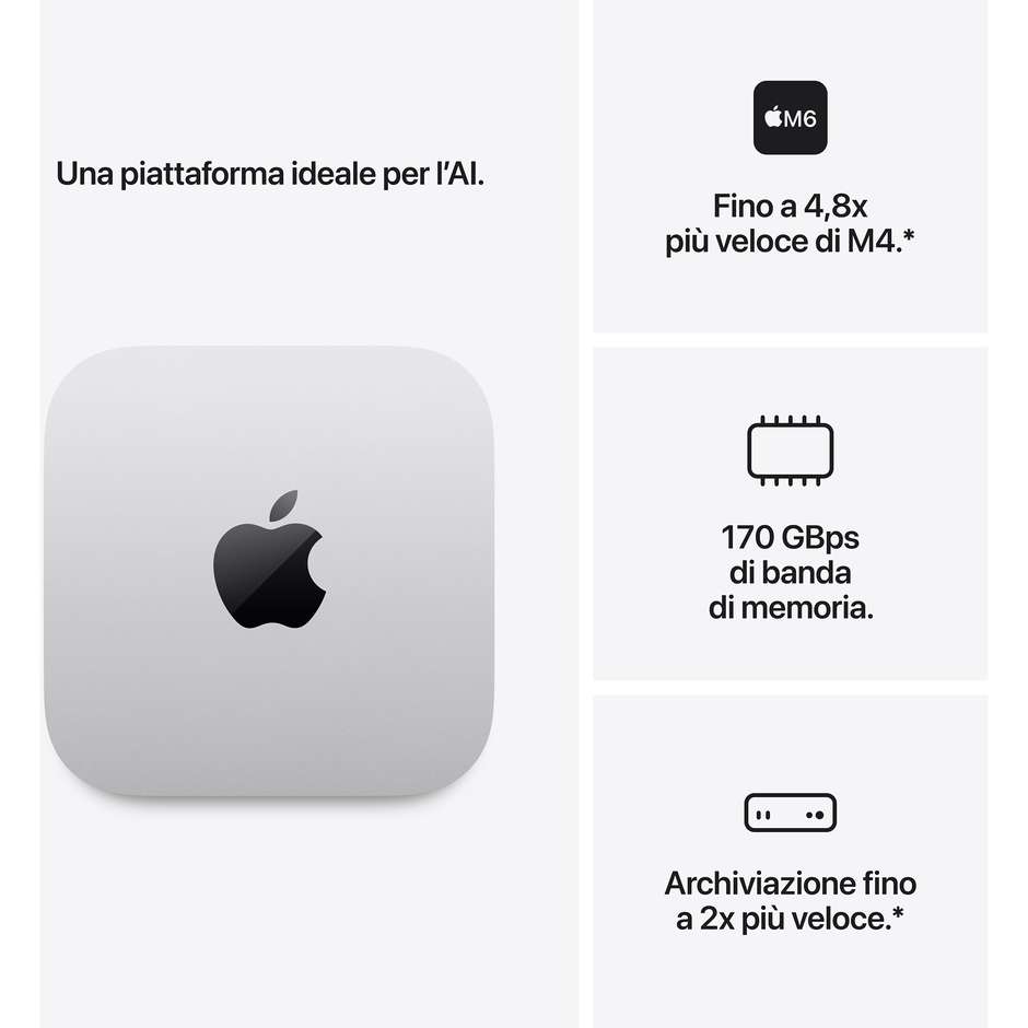 Apple Mac mini M6, CPU 12-core e GPU 12-core, 16 GB di memoria, SSD 256 GB, argento