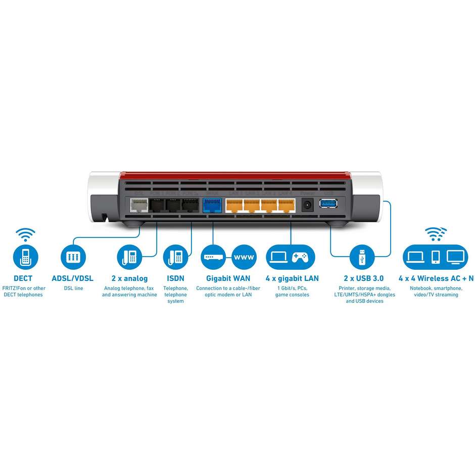 AVM FRITZ!Box 7590 Modem Router VDSL Supervectoring 35b Wi-Fi AC+N 4x4 MU-MIMO 2533Mbps con 4 Porte Gigabit LAN Centralino DECT e 2 USB 3.0 - Bianco/Rosso