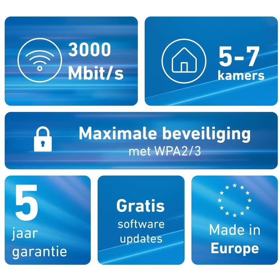 AVM Fritz FRITZMESH SET 1600 3 Pack edition international Dual-band (2,4 GHz / 5 GHz) Wi-Fi 6 Colore Rosso, Bianco Interno