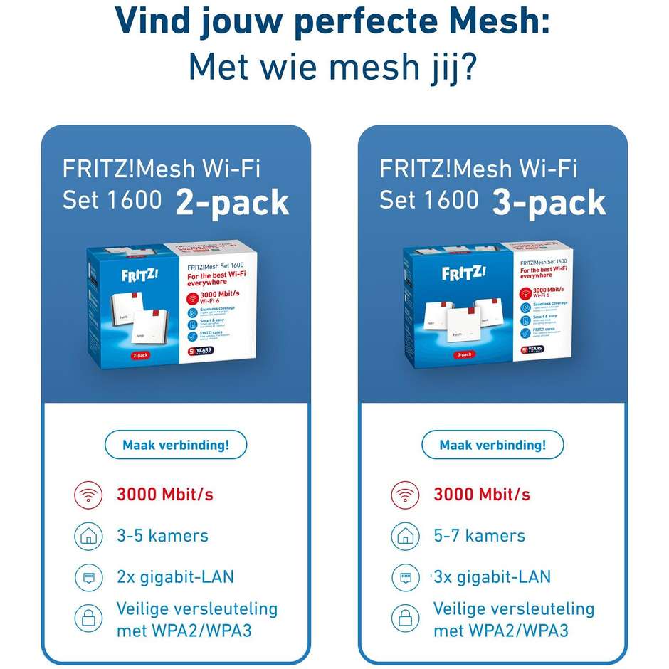 AVM Fritz FRITZMESH SET 1600 3 Pack edition international Dual-band (2,4 GHz / 5 GHz) Wi-Fi 6 Colore Rosso, Bianco Interno