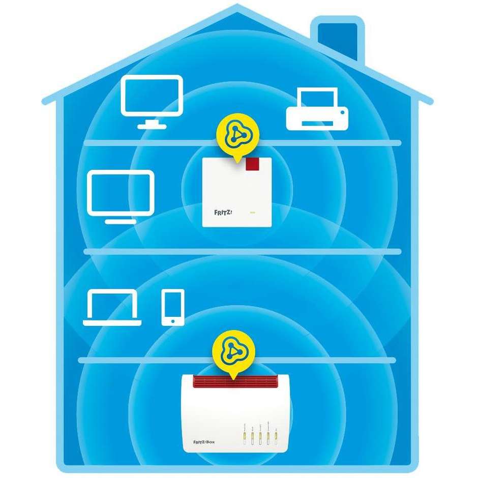 AVM FRITZ REPE1200 AX Ripetitore di rete 2400 Mbit/s Colore Bianco