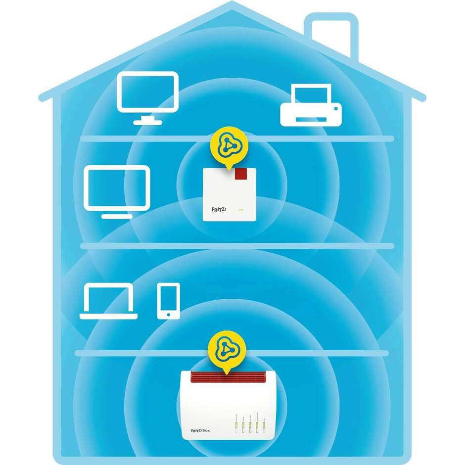 AVM FRITZ!Repeater 600 Ripetitore Wi-Fi N fino a 600Mbps Formato Ultracompatto da Presa con Supporto Mesh - Bianco