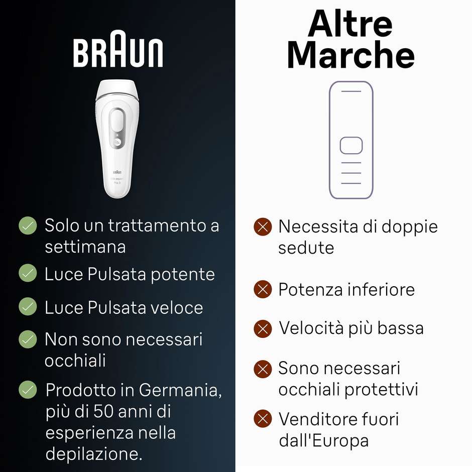 Braun Silk-expert Pro 3 PL3020 Epilatore Luce Pulsata IPL con Sensore SensoAdapt