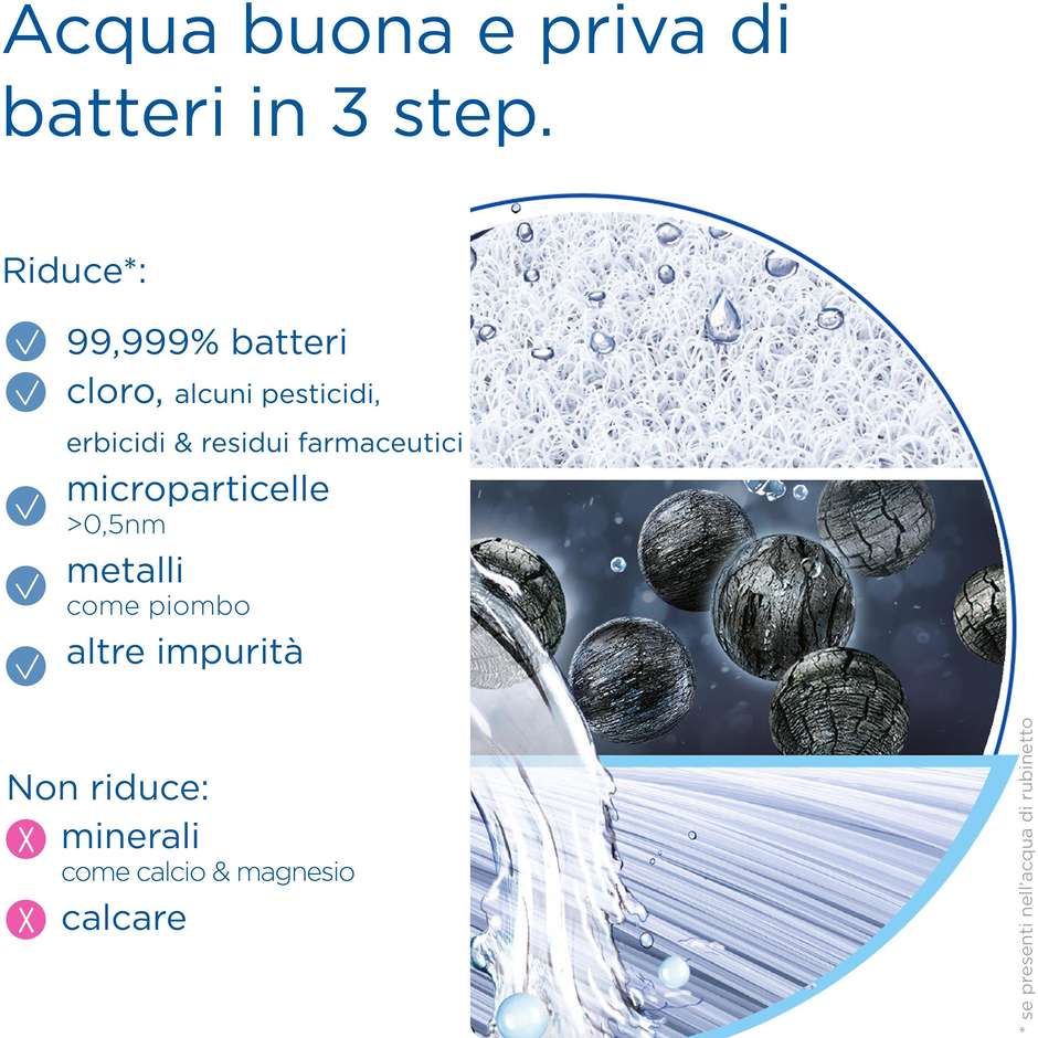 Brita Sistema filtrante mypure SLIM V-MF Sistema sottolavello per il tuo rubinetto per acqua buona e priva di batteri al 99,999% Colore Bianco