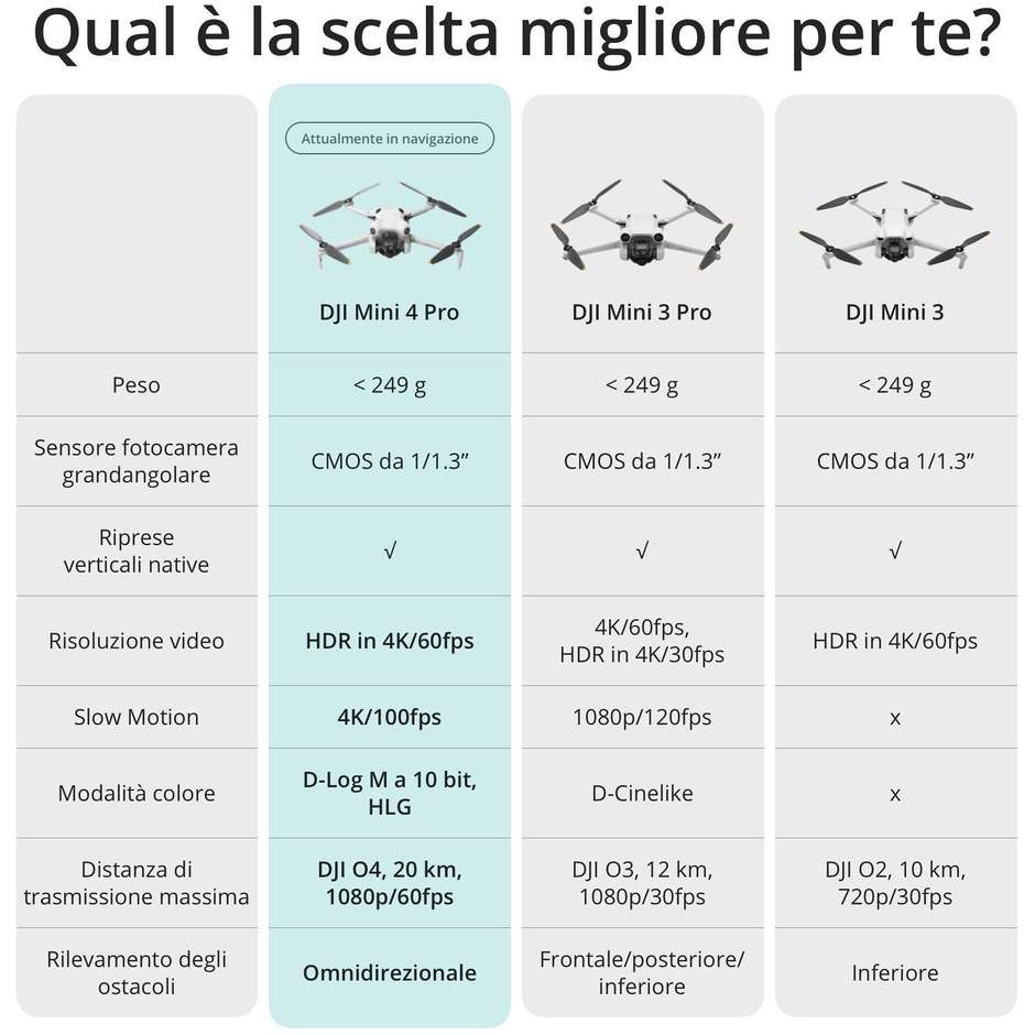 drone mini 4 pro (base)