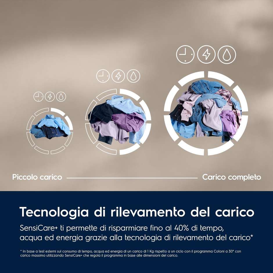 Electrolux EW7F411BG3 Lavatrice Carica Frontale Capacità 11 Kg Classe A Colore Bianco