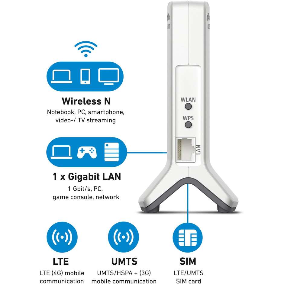 FRITZ!Box 6820 LTE router 4G con slot SIM, Wi-Fi N 450 e porta Gigabit