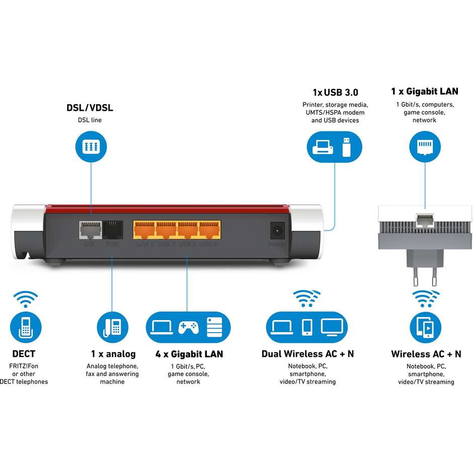 FRITZ! Mesh Set 7530 + 1200 International Wi-Fi 5 dual-band