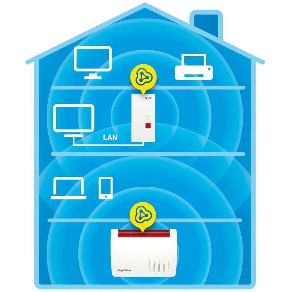 FRITZ!Repeater 2400 ripetitore Mesh Wi-Fi 5 dual-band con porta Gigabit
