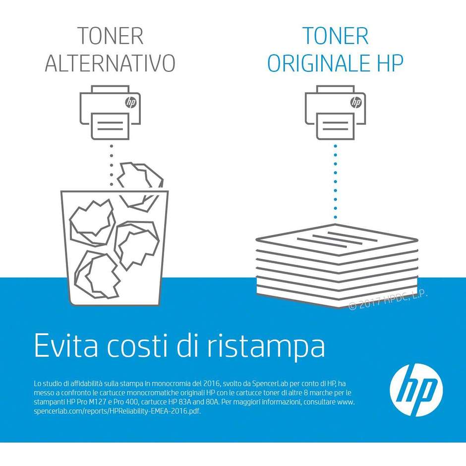 HP 128A multipack di 3 toner originali ciano, magenta e giallo, CF371AM