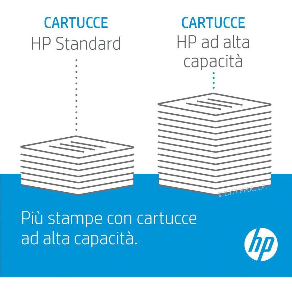 HP 128A multipack di 3 toner originali ciano, magenta e giallo, CF371AM
