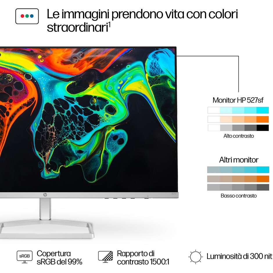 HP 94F44AA PC Monitor 27" Full HD 300 cd/m² Classe D Colore Nero, Bianco