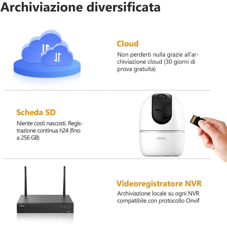 Imou A1 2Mp Telecamera motorizzata con sirena audio bidirezionale visione notturna rilevamento persone Colore Bianco
