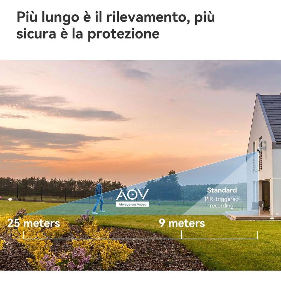 IMOU AOV PT Smart TV Box Media Player con Risoluzione 4K Ultra HD e Wi-Fi Colore White