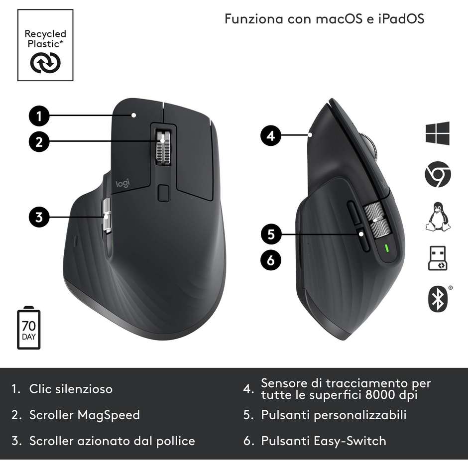 Logitech MX Master 3S Mouse Wireless Avanzato con Sensore Quiet Clicks 8000 DPI Darkfield Rotella MagSpeed Bluetooth e Logi Bolt - Grafite (910-006559)