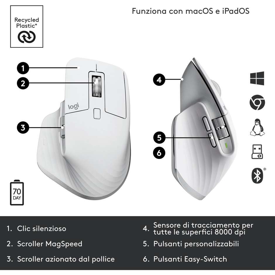 mx master 3s mouse