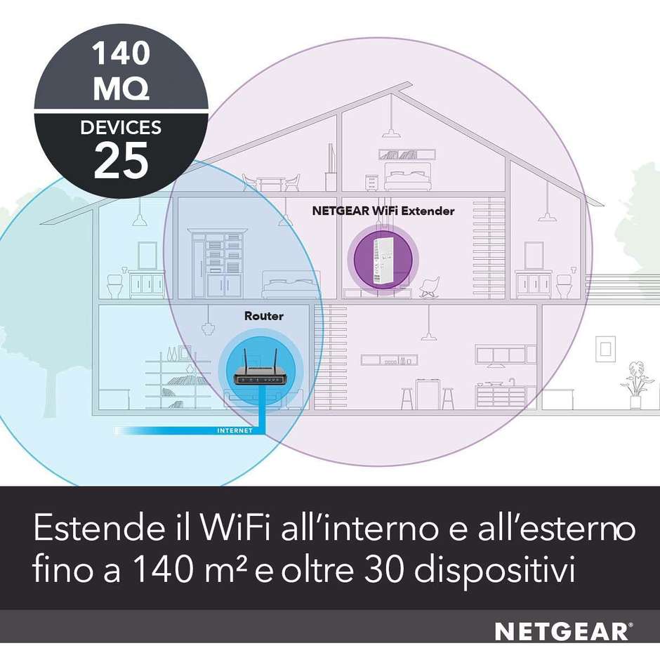 Netgear EX6250 Ripetitore Wi-Fi Dual Band LAN compatibile con Modem Fibra e ADSL colore bianco