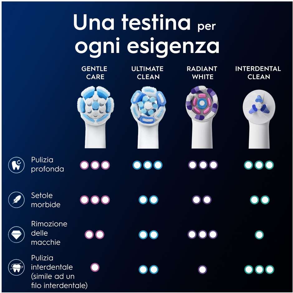 Oral-B iO Gentle Care Testine di ricambio 3 pezzi Bianche
