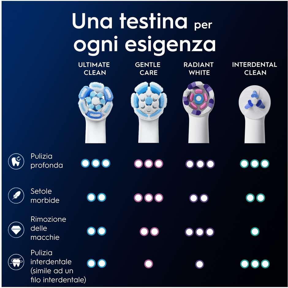 Oral-B iO Ultimate Clean Testine di ricambio bianche 3 pezzi