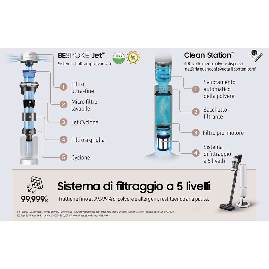 Samsung Bespoke Jet Pet VS20A95823W Aspirapolvere Senza Filo 210AW Clean Station Integrata Bianco e Nero