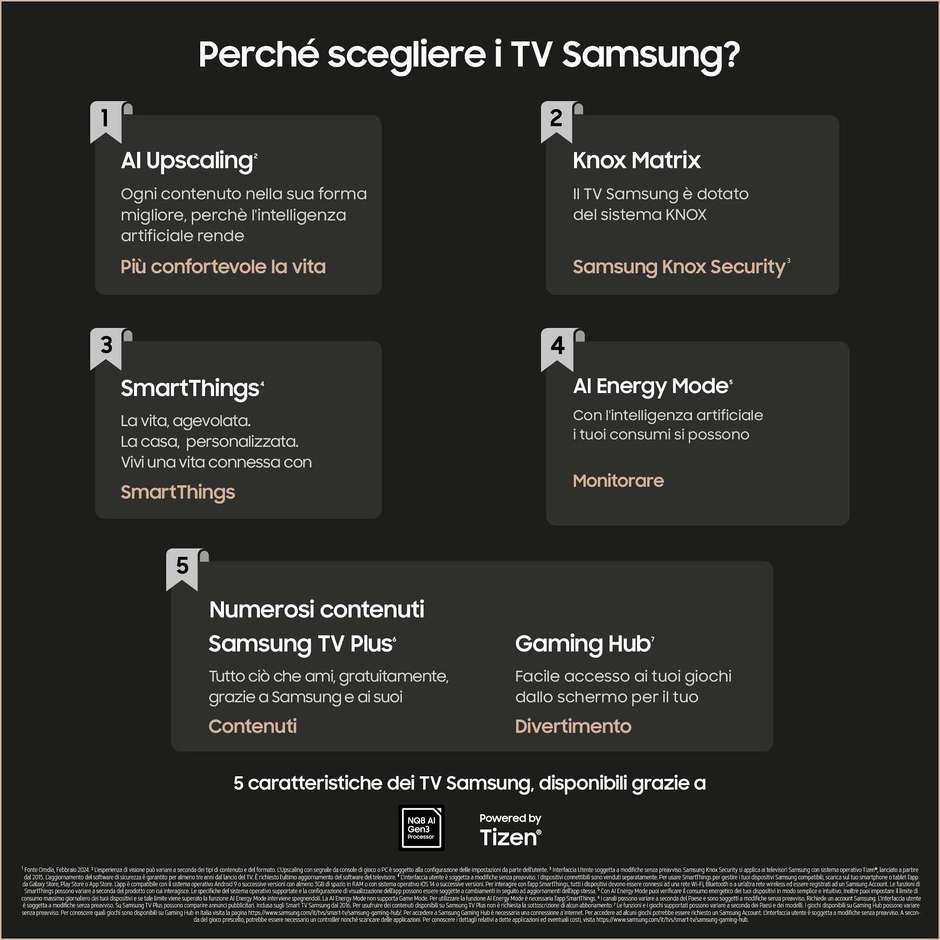 Samsung QE65QN800DTXZT TV Neo QLED 65” 8K Ultra HD Smart TV Wi-Fi Classe G Colore Nero