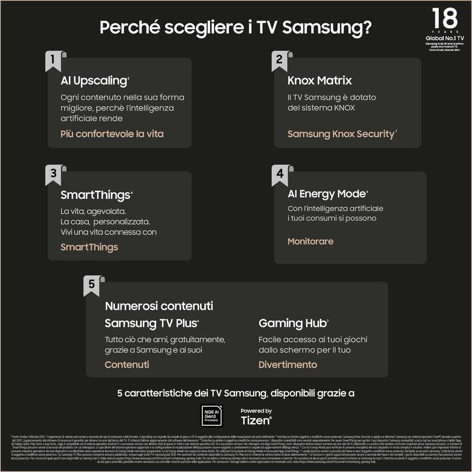 Samsung QE65QN90DATXZT TV Neo QLED 65" 4K Ultra HD Smart TV Wi-Fi Classe F Colore Nero