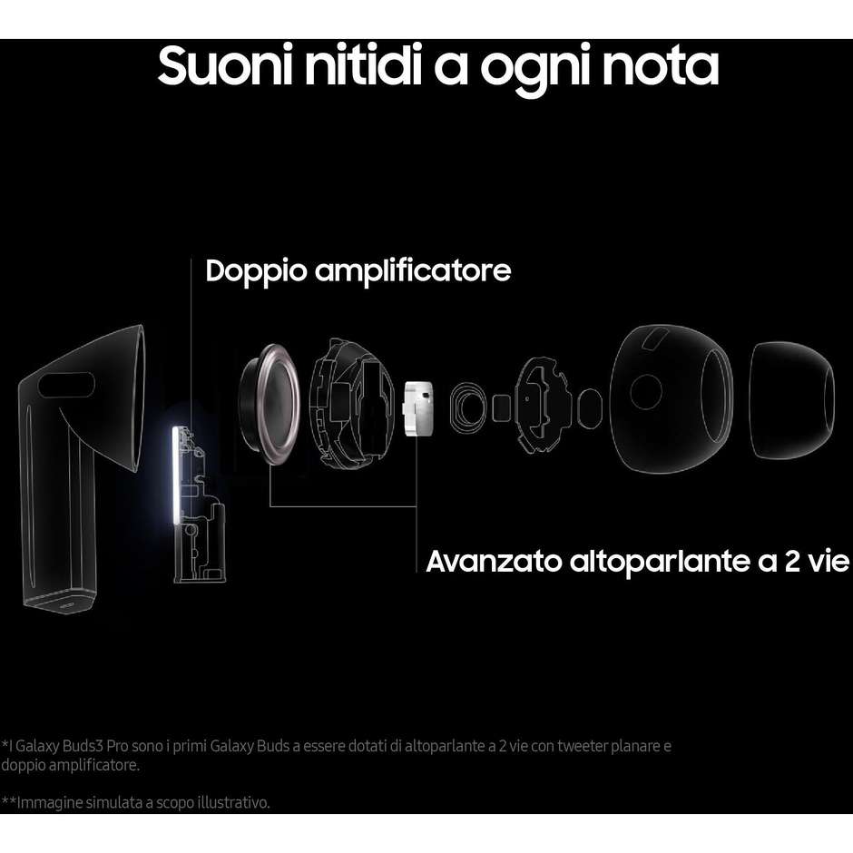 SAMSUNG SM-R630NZWAITV Auricolari Wireless Bluetooth Bianco