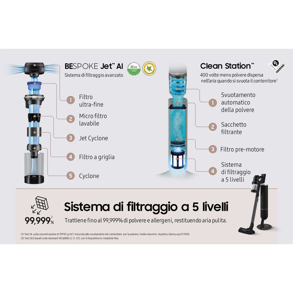 Samsung VS28C9784QK Aspirapolvere senza filo Potenza 280W Colore Nero