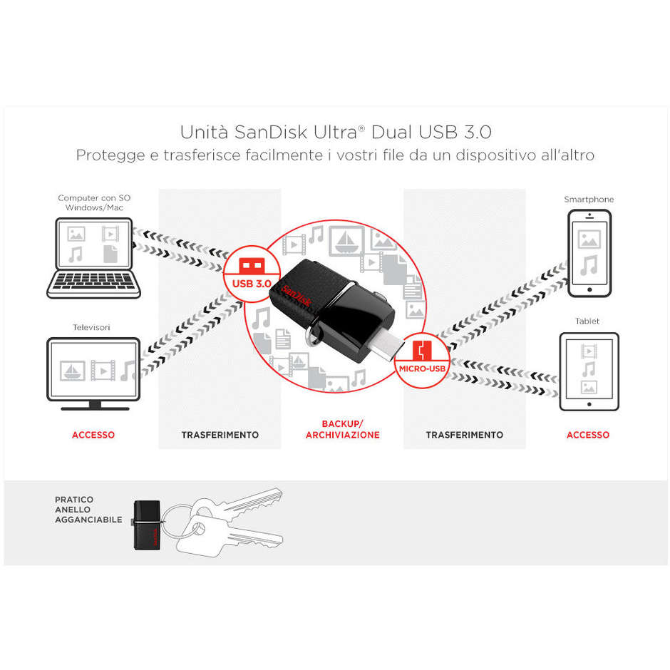 Sandisk SDDD2-016G-GAM46 pen drive Dual USB 3.0 16 GB  130 MB/s colore Nero