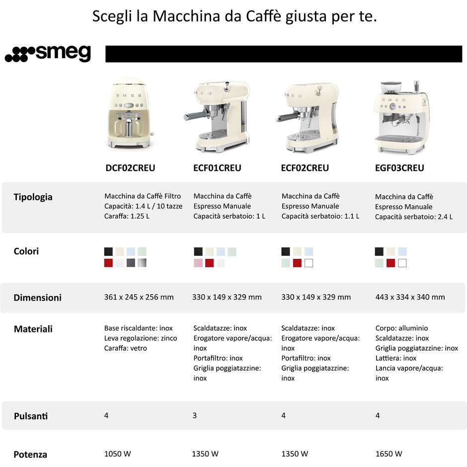 Smeg ECF02RDEU Macchina Caffe Espresso Potenza 1350 W Colore Rosso