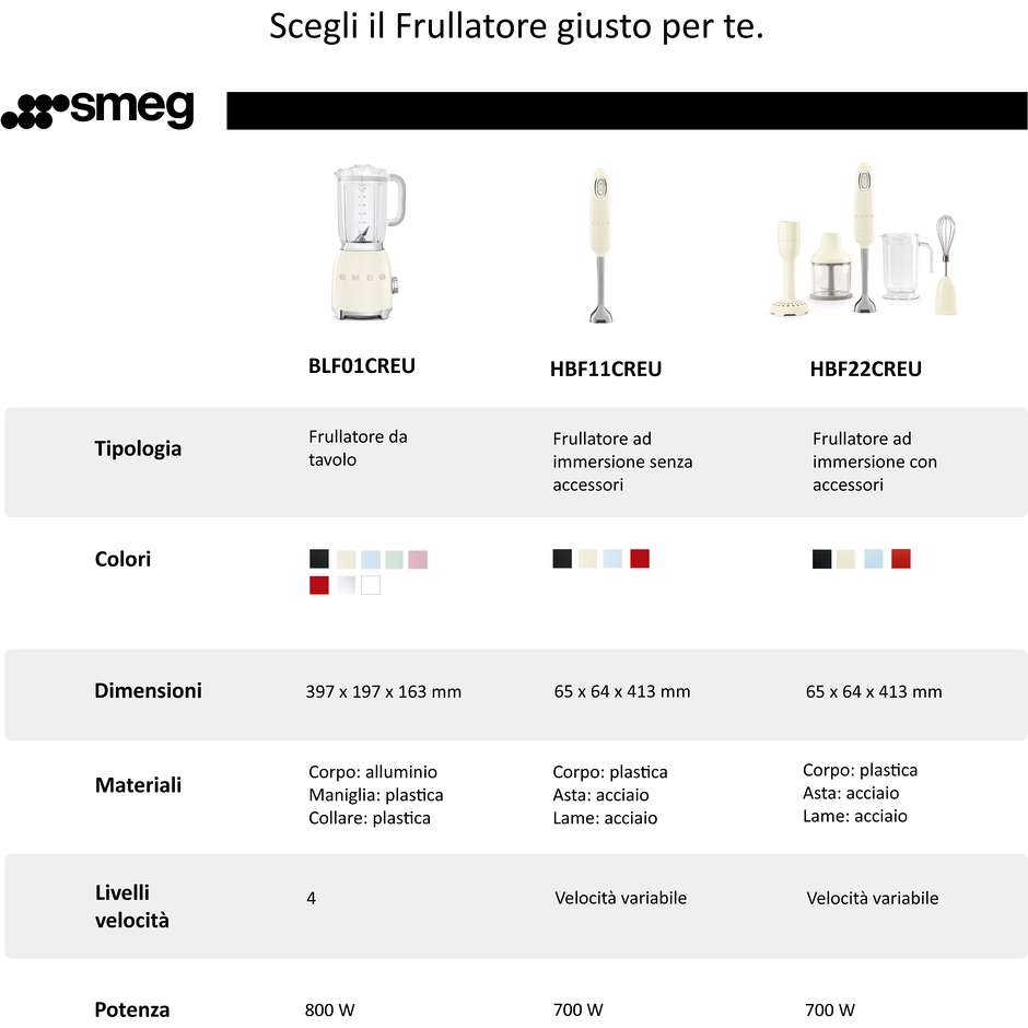 Smeg HBF11PBEU frullatore a immersione 50's Style, 700 W, azzurro lucido