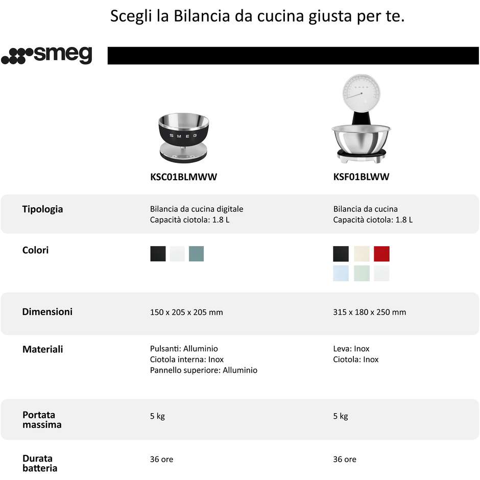 Smeg KSF01PBWW Bilancia da Cucina Elettronica Anni '50 Quadrante Analogico LCD Ciotola Inox 1.8 L Azzurro Pastello