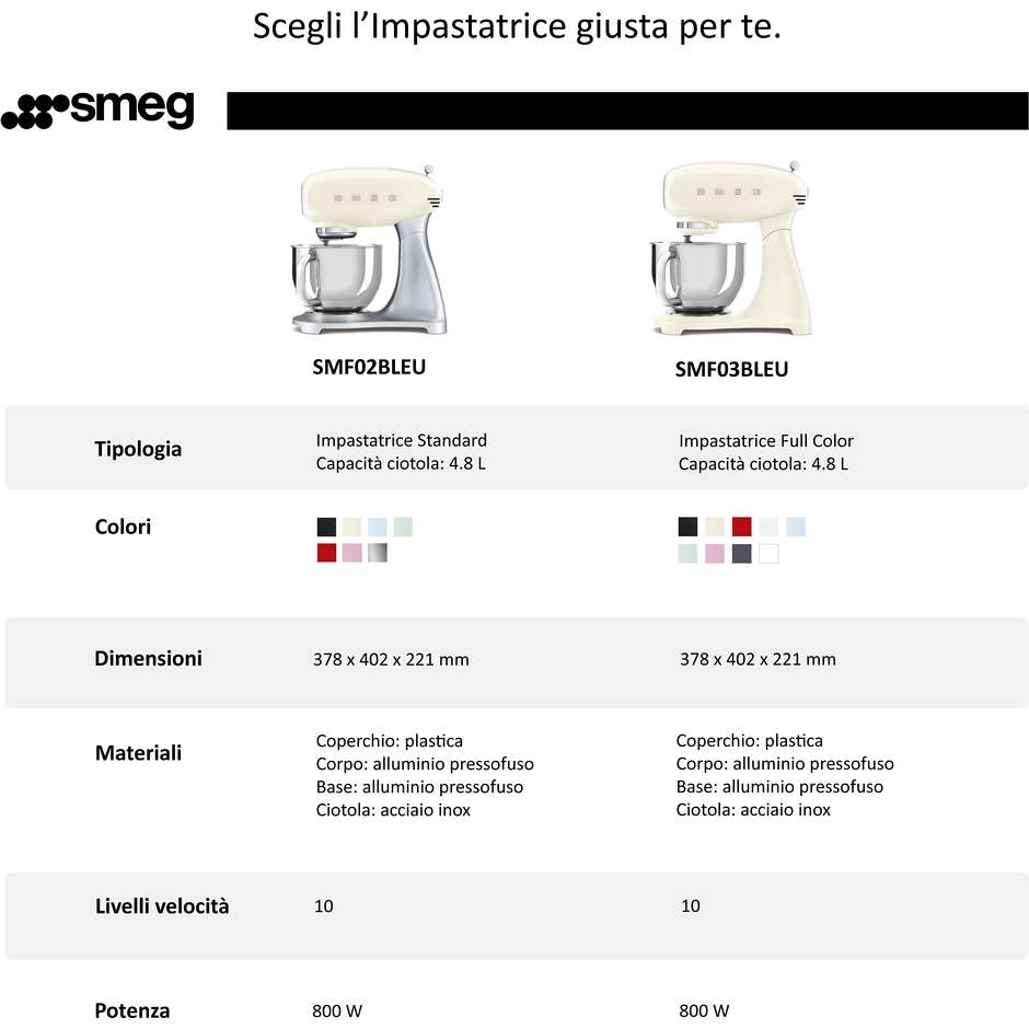 Smeg SMF02CREU Impastatrice Planetaria 10 Velocita Ciotola da 4,8 Lt Gancio e Coperchio Versatore in Dotazione Potenza 800 W Colore Crema