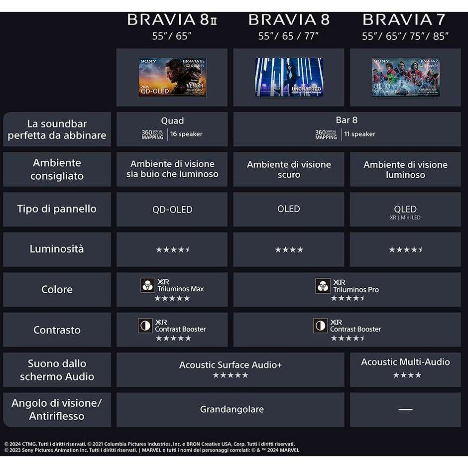 Sony K55XR8M25BP TV OLED 55" 4K Ultra HD Smart TV Wi-Fi Classe F Colore Nero