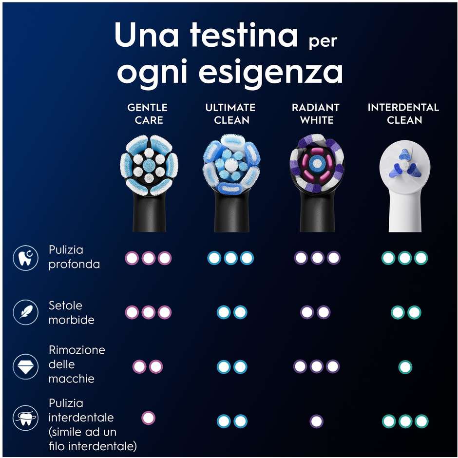 testine di ricambio oral-b io gentle care nero2 p