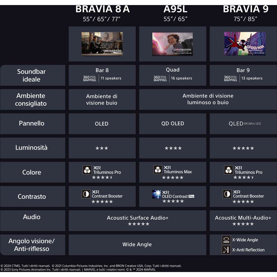 tvc led 77 oled google tv bravia8 xr dolbyvision