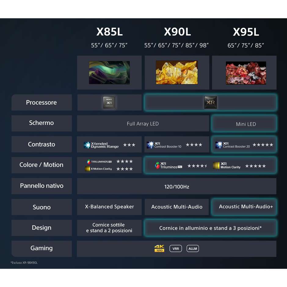 x95 85 mini led 4k google